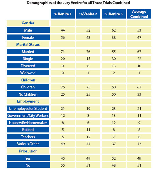 OC Jury Selection Demographics