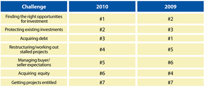 JMBM 2010 Land Use Survey Results